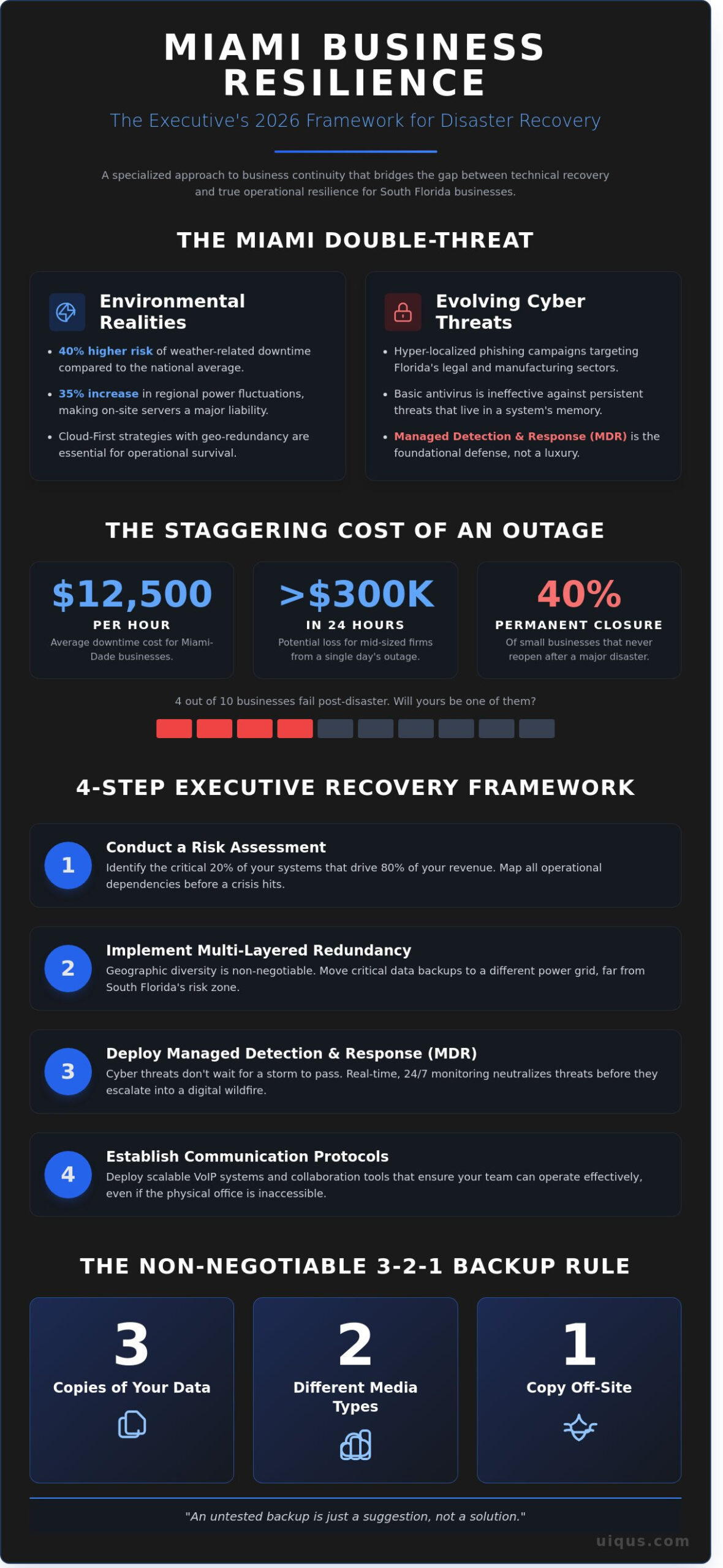 Business Continuity and IT Disaster Recovery Miami: The 2026 Resilience Checklist