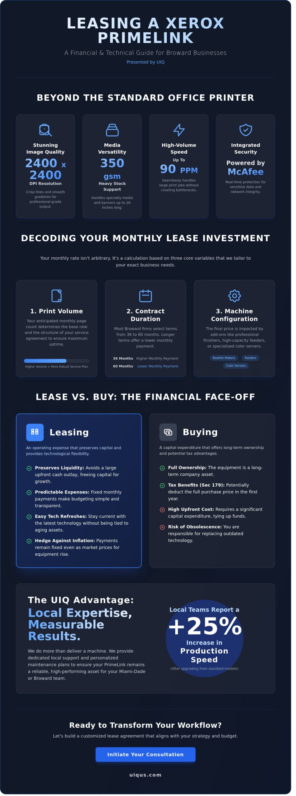 Cost to Lease Xerox PrimeLink in Broward: Your Complete Guide
