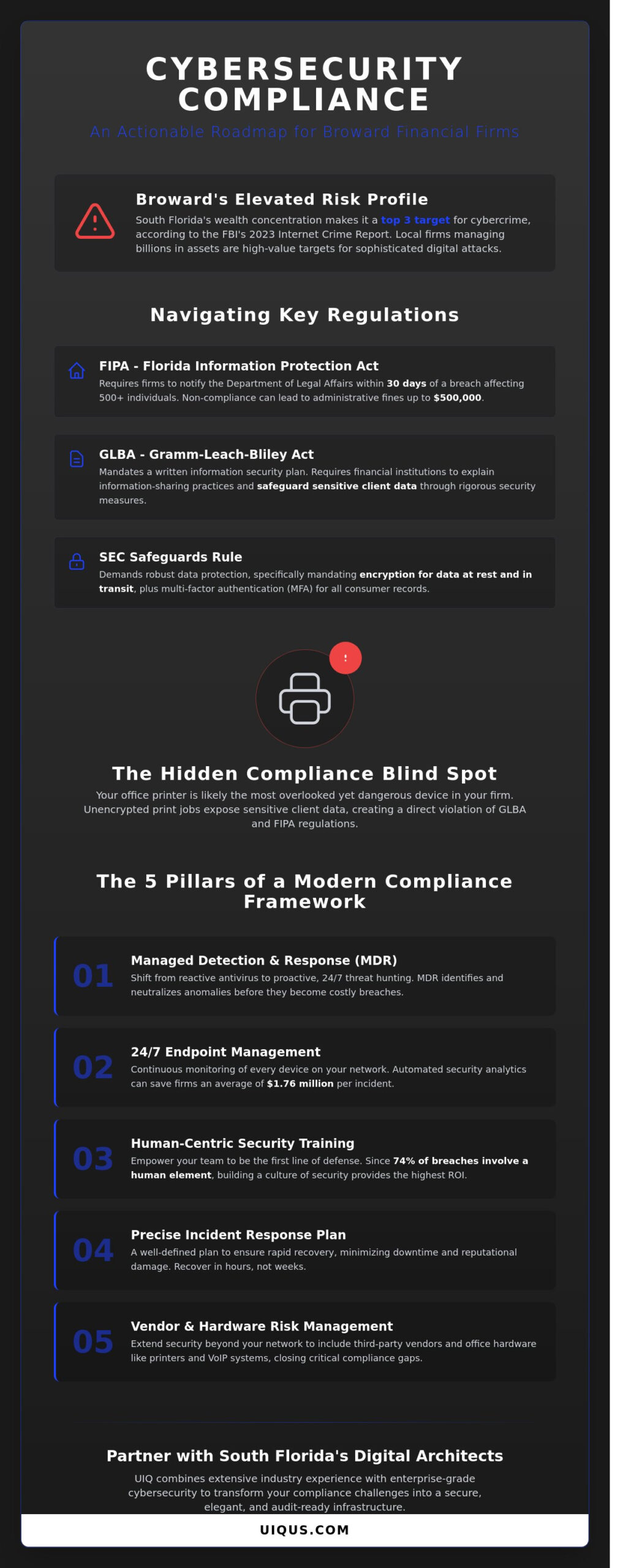 Cybersecurity Compliance for Financial Services in Broward: A Strategic Guide