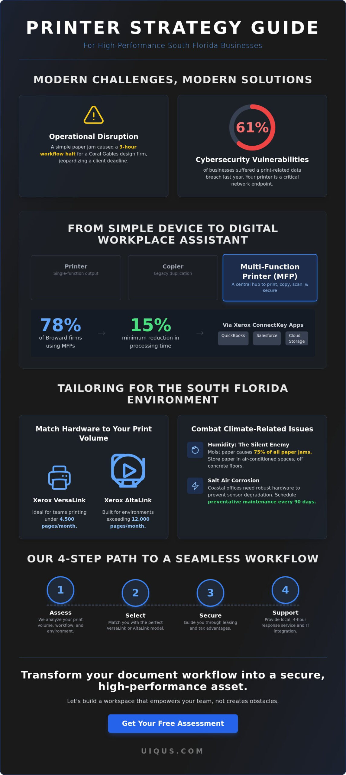 How to Choose the Best Printer Copy Machine for Your Miami-Dade or Broward Office