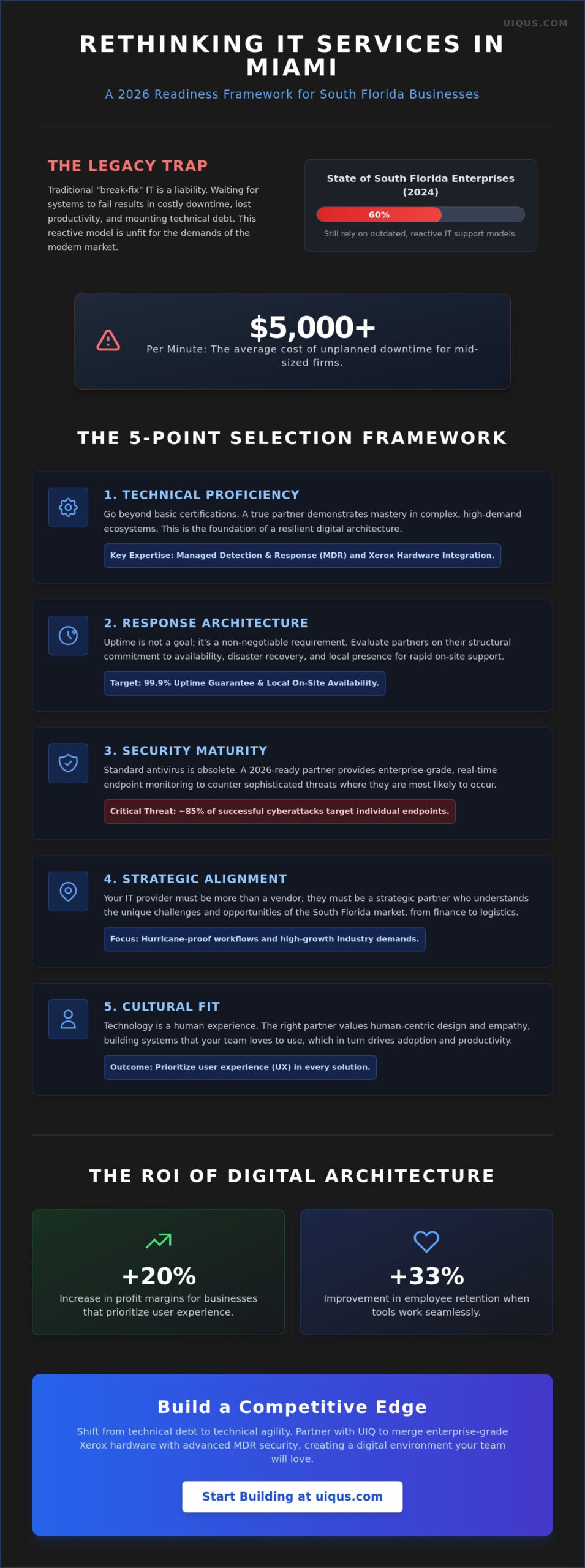 IT Services in Miami: The 2026 Strategic Decision Framework for Businesses