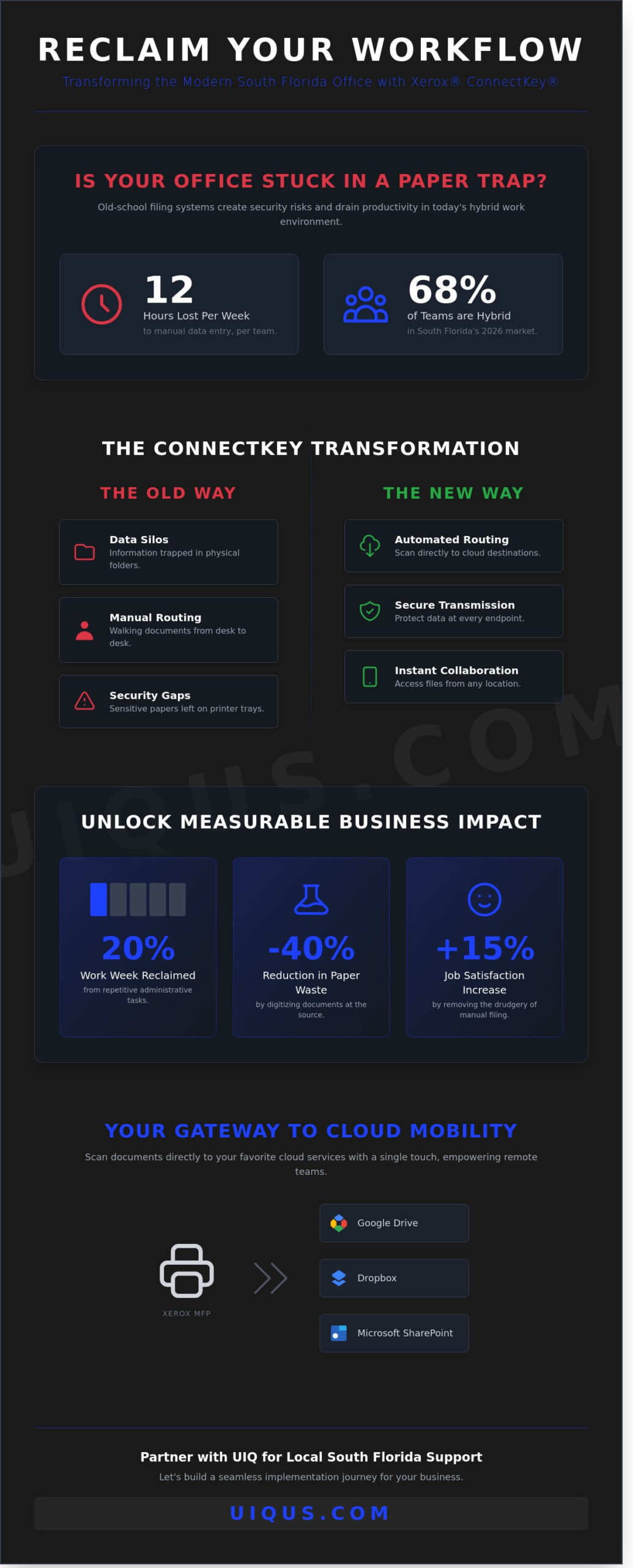 Improving Miami Office Workflows with Xerox ConnectKey Apps: A Practical Guide for 2026