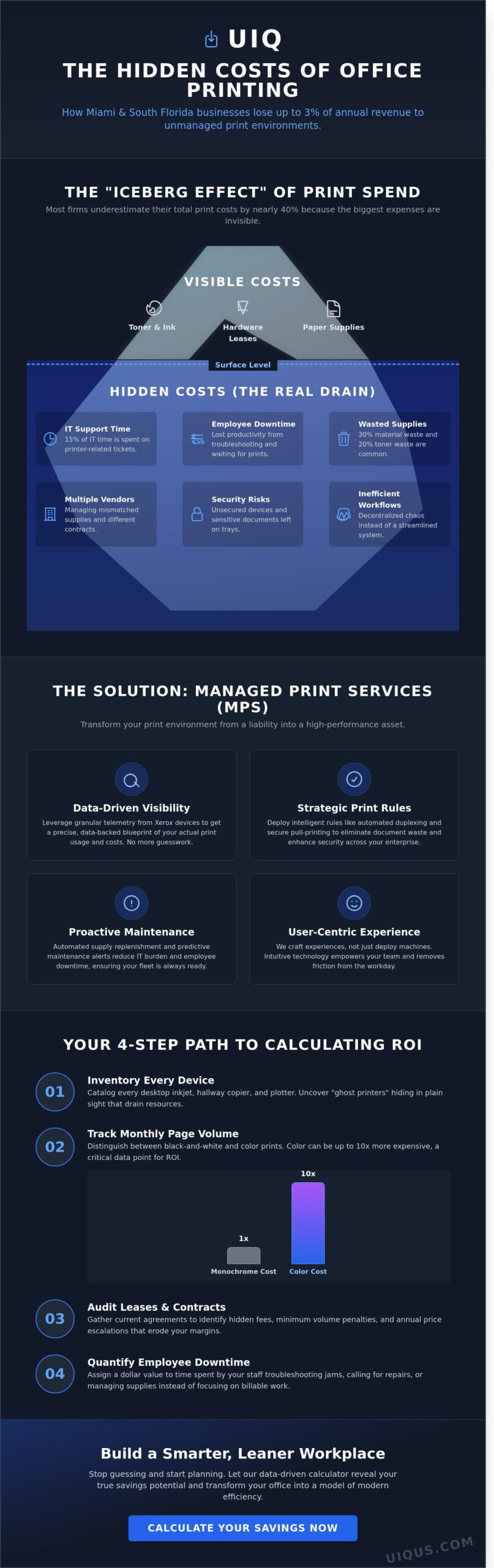 Managed Print Services Cost Savings Calculator: Optimize Your Miami Office