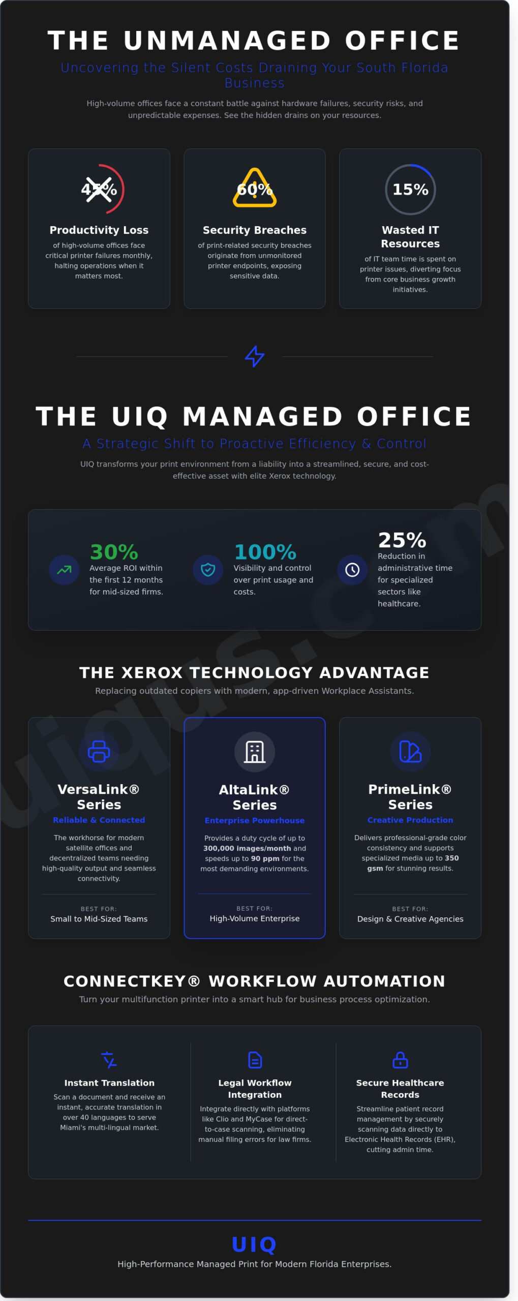 Managed Print Services South Florida: Optimizing Miami & Broward Offices