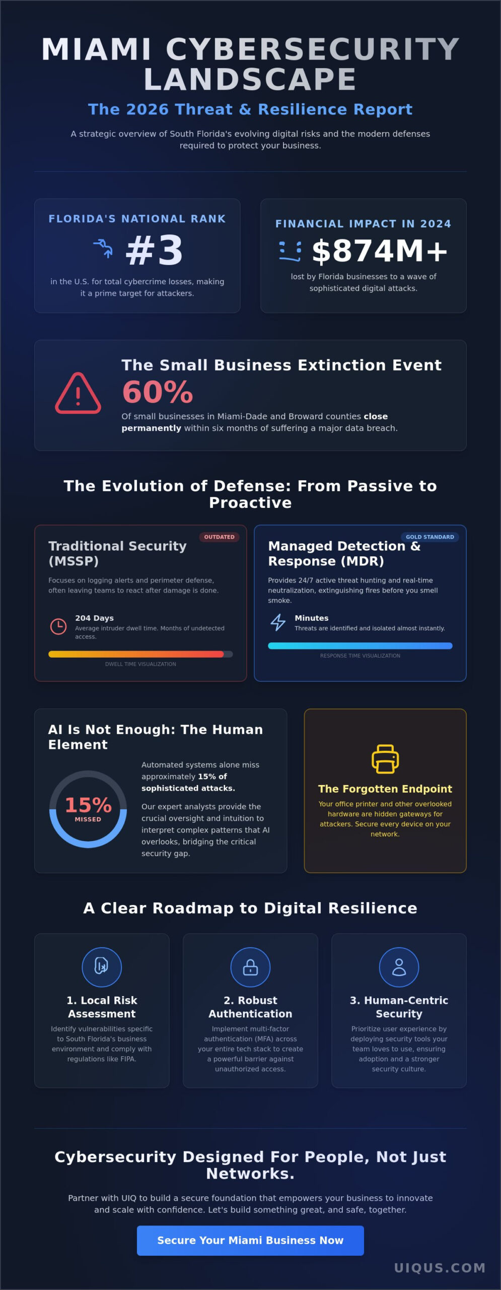 Miami Cybersecurity Services: Protecting Your South Florida Business in 2026