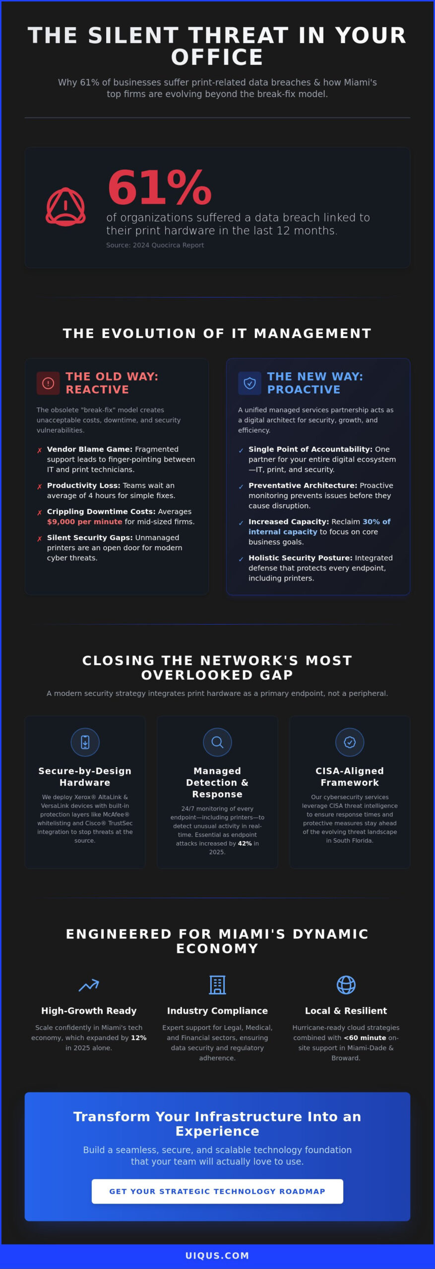 Miami Managed Services: The 2026 Guide to Unified IT & Print Strategy