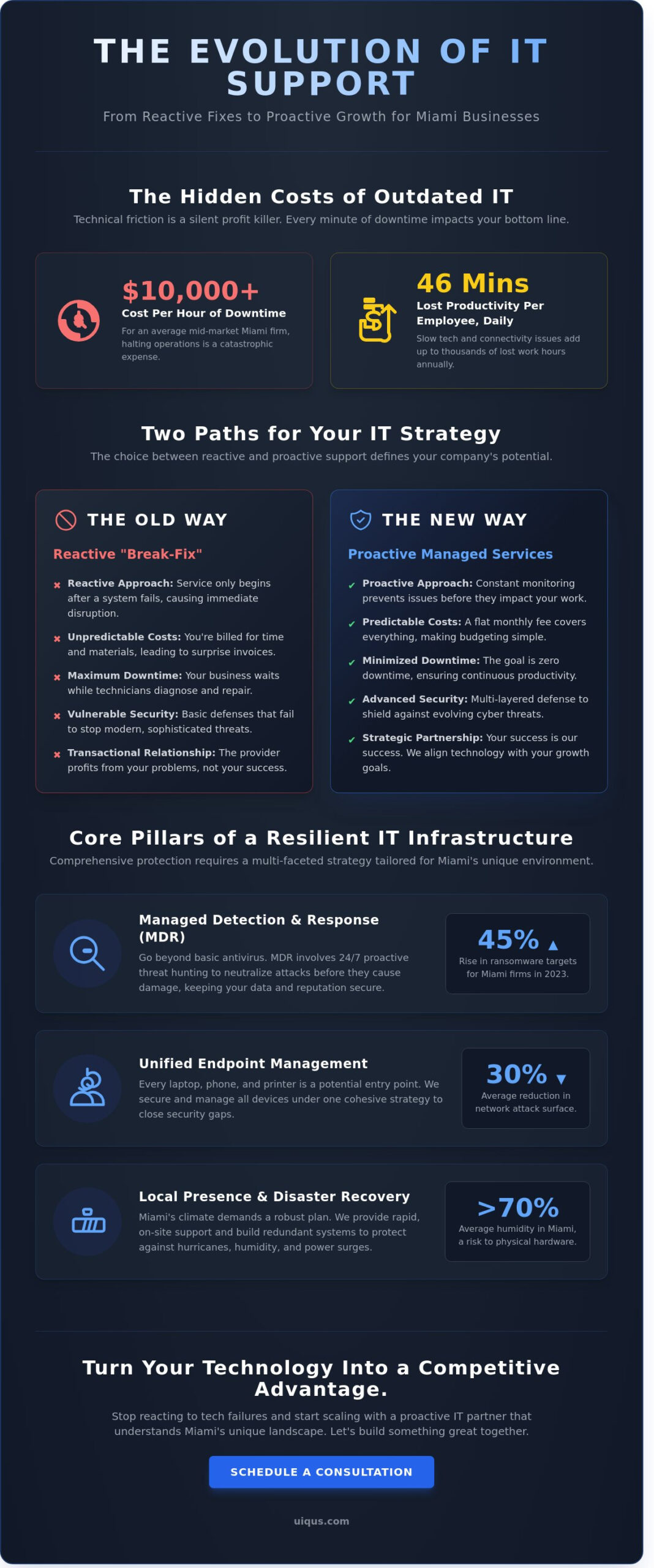 Navigating IT Support in Miami: The 2026 Guide for Modern Businesses