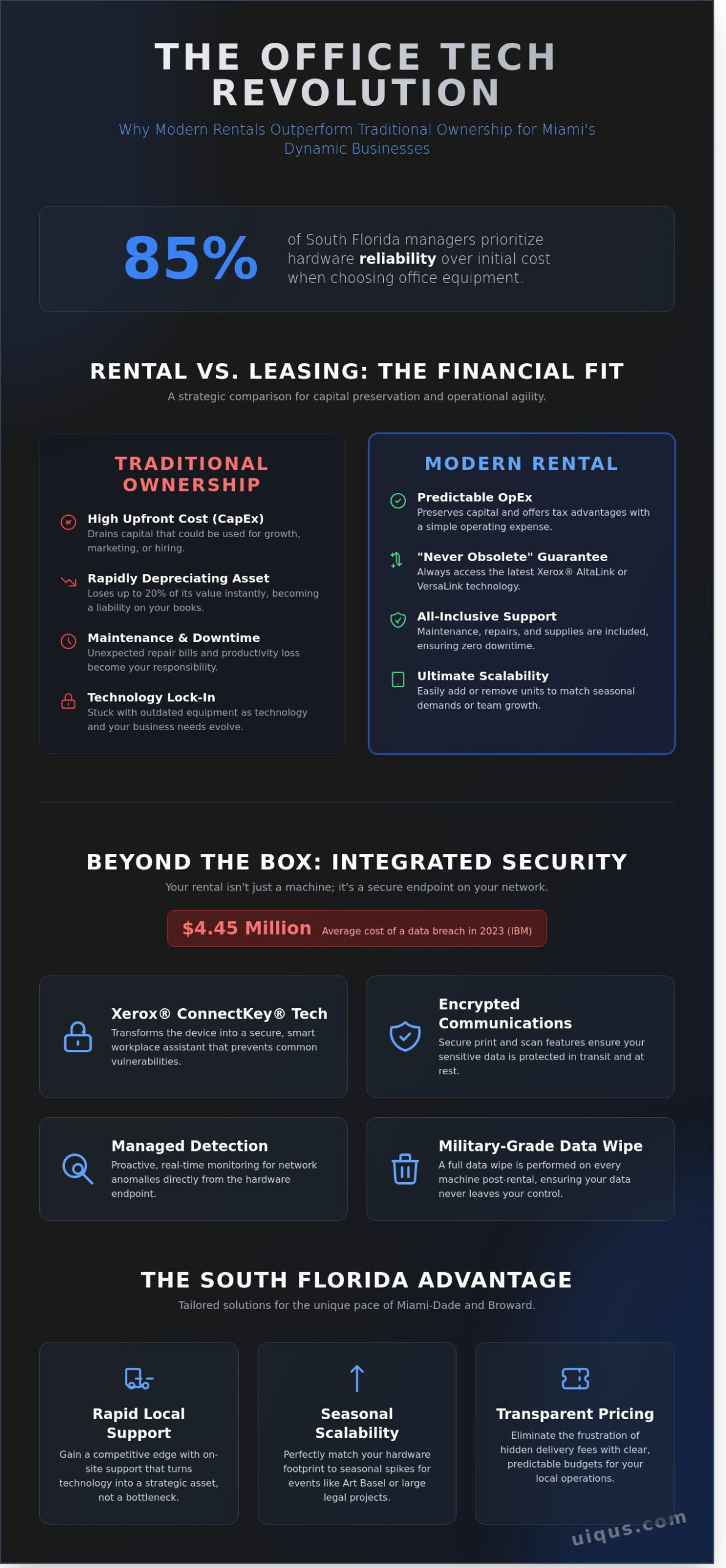 Office Equipment Rental in Miami: The 2026 Guide to Flexible Workplace Solutions