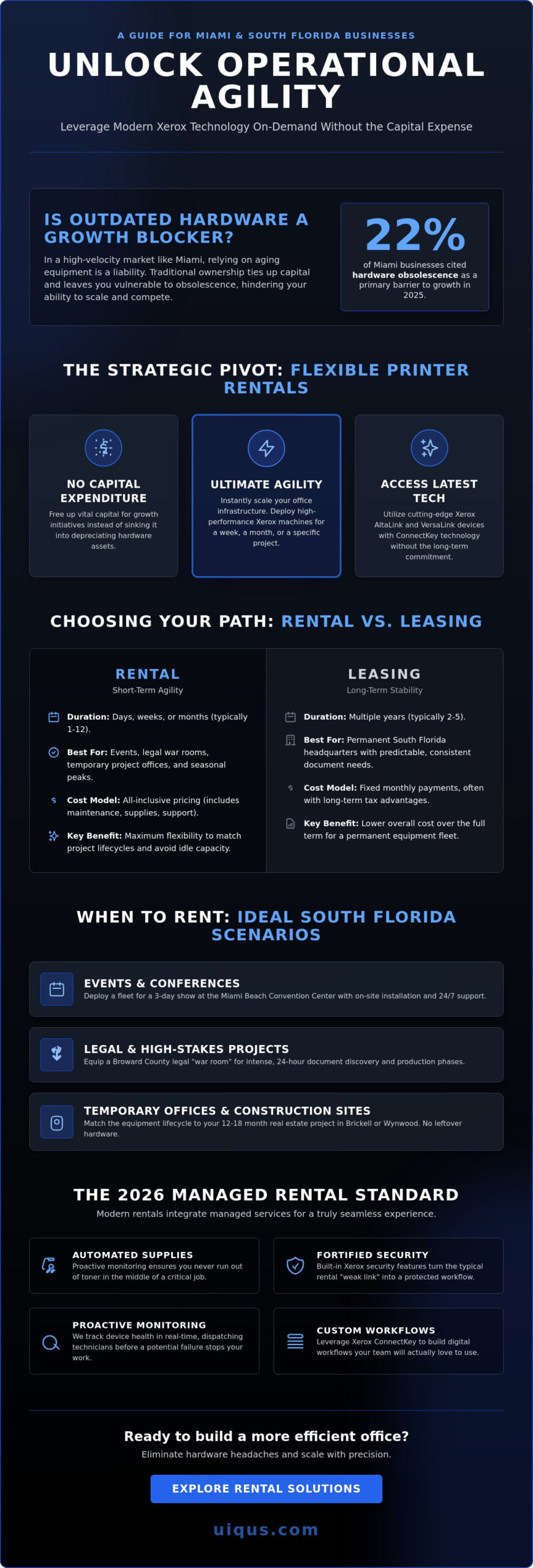 Printer Rental Services in Miami: The 2026 Guide for South Florida Offices