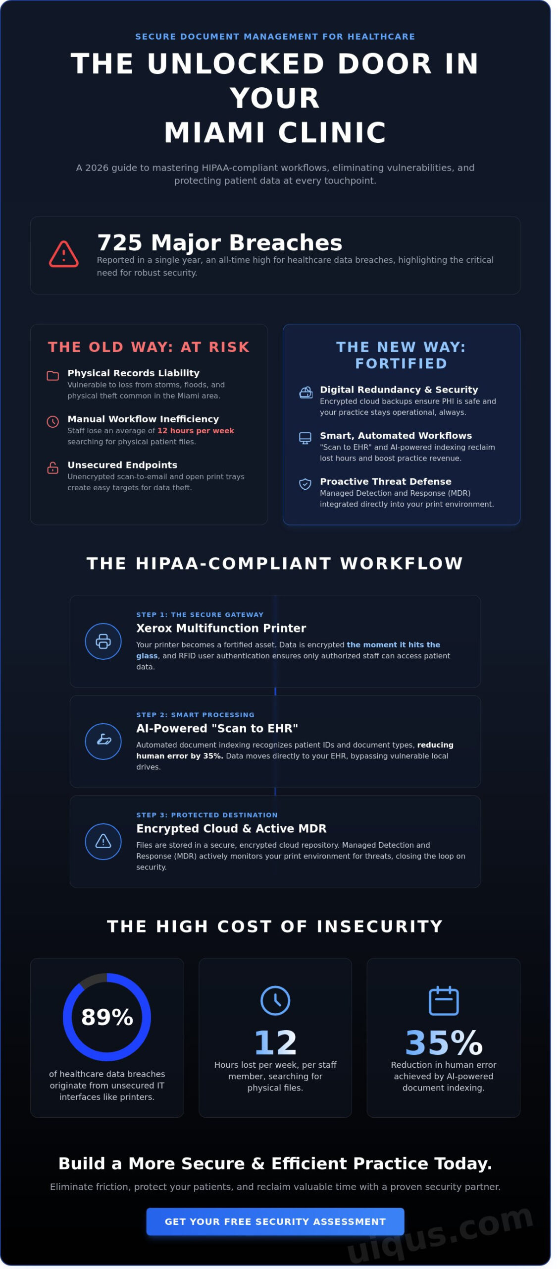 Secure Document Management for Healthcare in Miami: 2026 Compliance Guide