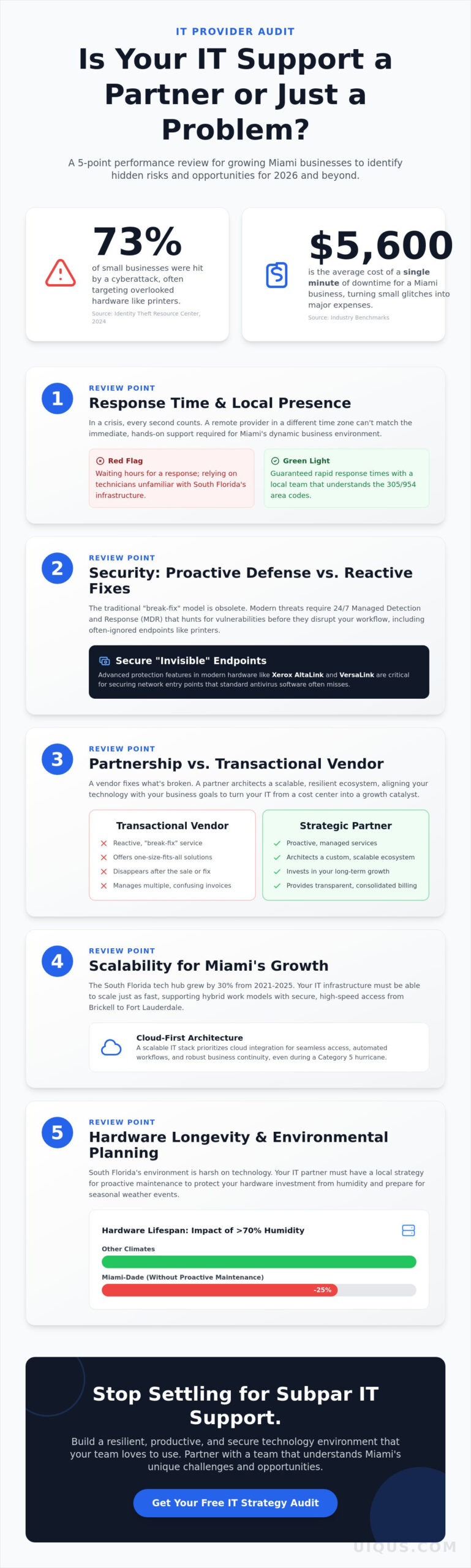 Small Business IT Support Services in Miami: The 2026 Evaluation Checklist