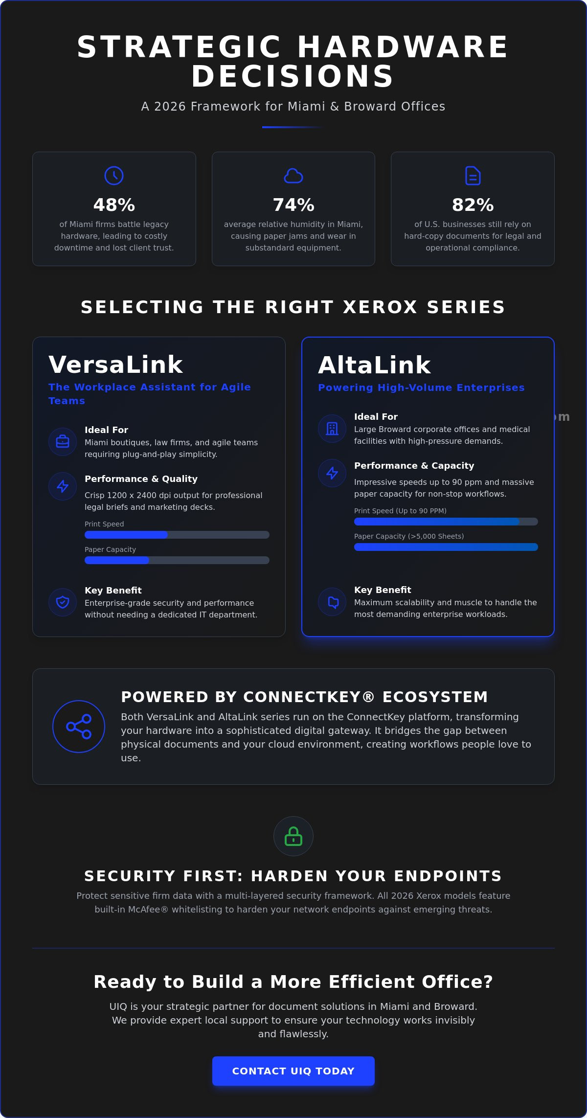 The 2026 Guide to Choosing a Copier and Printer for Your Miami Business
