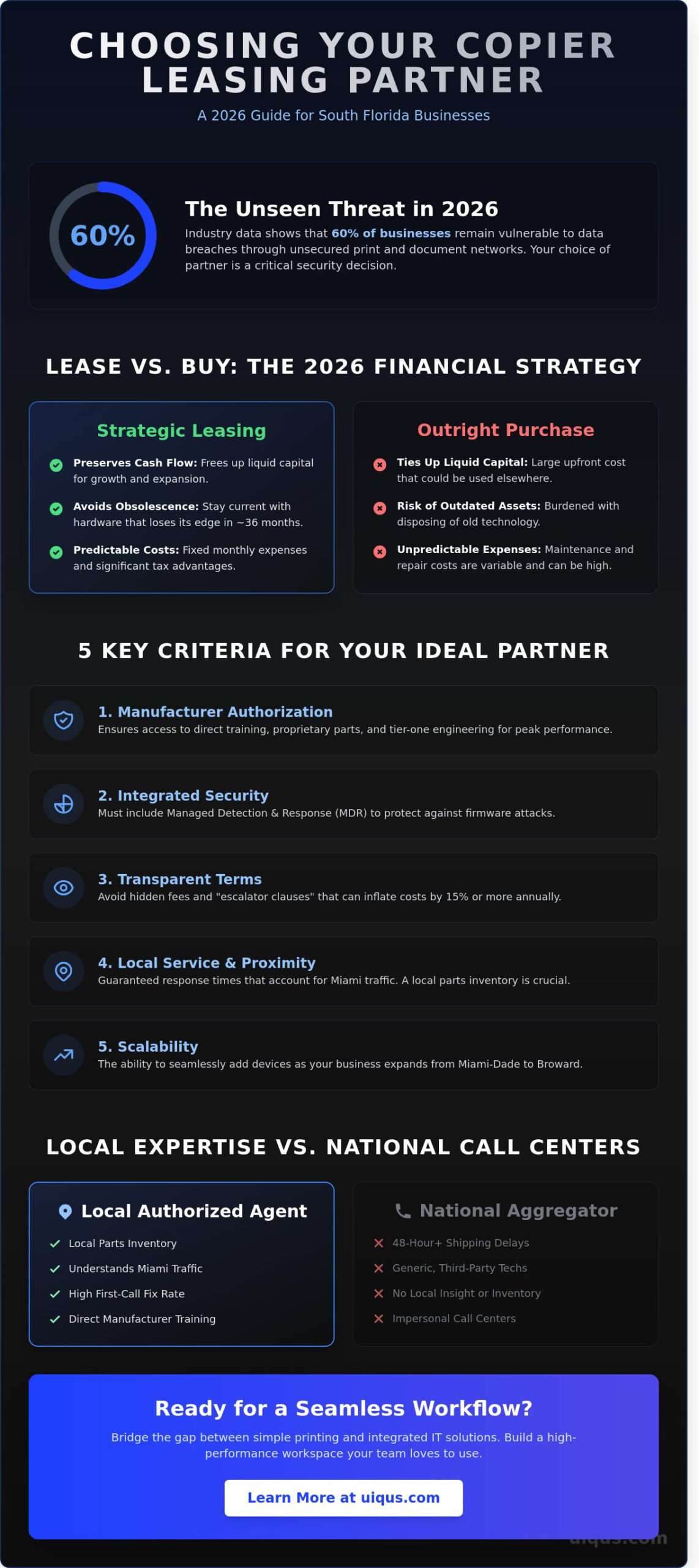 The Best Copier Leasing Companies in Miami & Broward: 2026 Business Guide