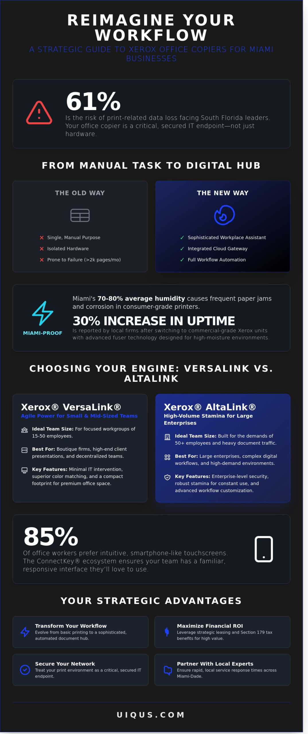 The Best Office Copier Solutions in Miami & Broward: A 2026 Strategic Guide