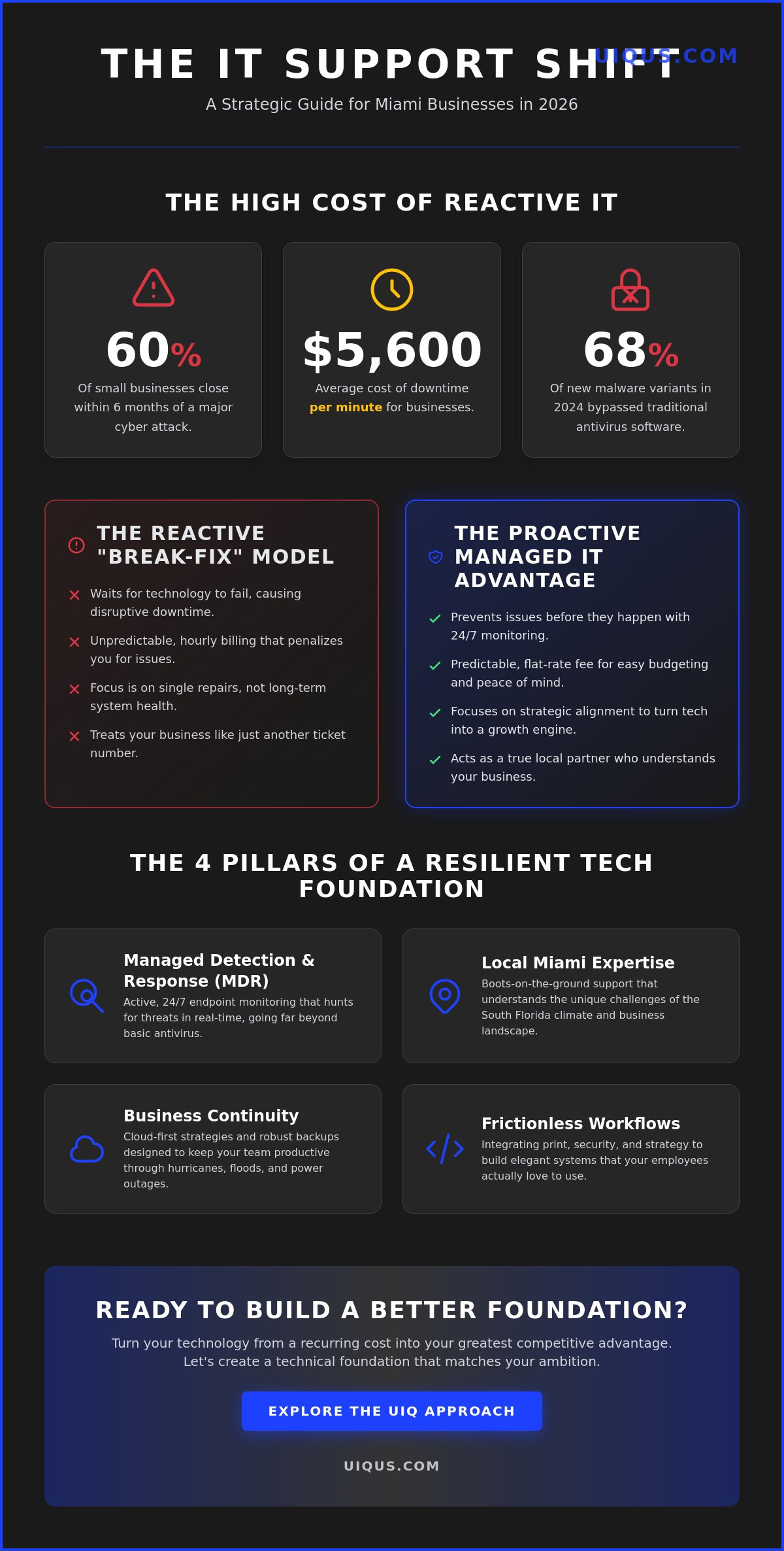 The Guide to Business IT Support in Miami: Strategic Tech for 2026