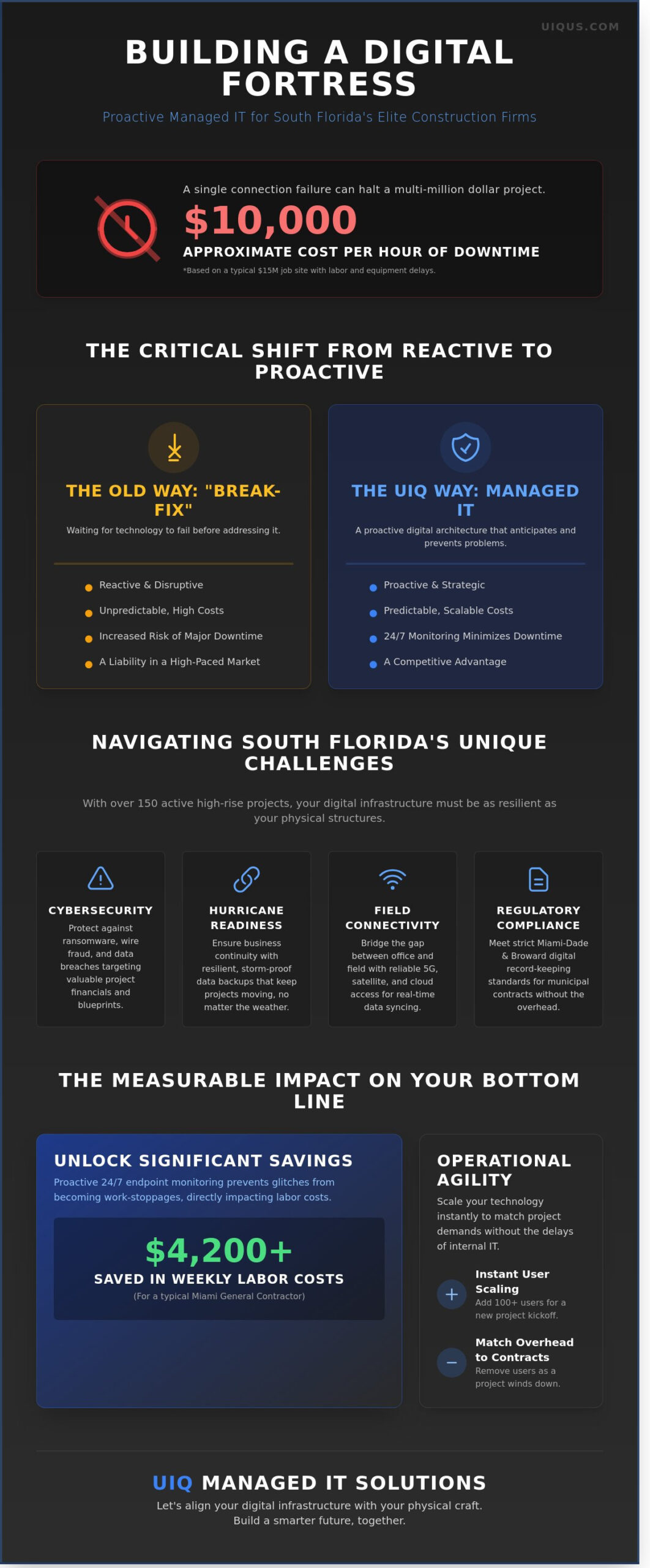 The Strategic Benefits of Managed IT for Construction Companies in Miami and Broward