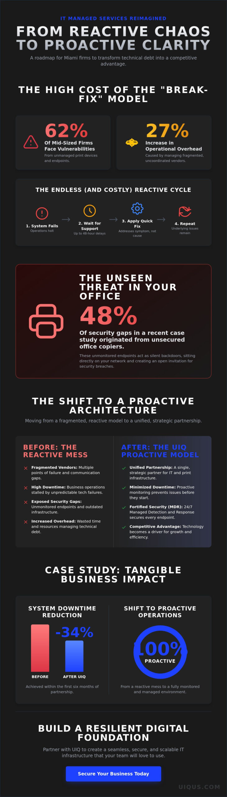 UIQ: Transforming IT Managed Services in Miami Through Strategic Innovation (2026 Case Study)