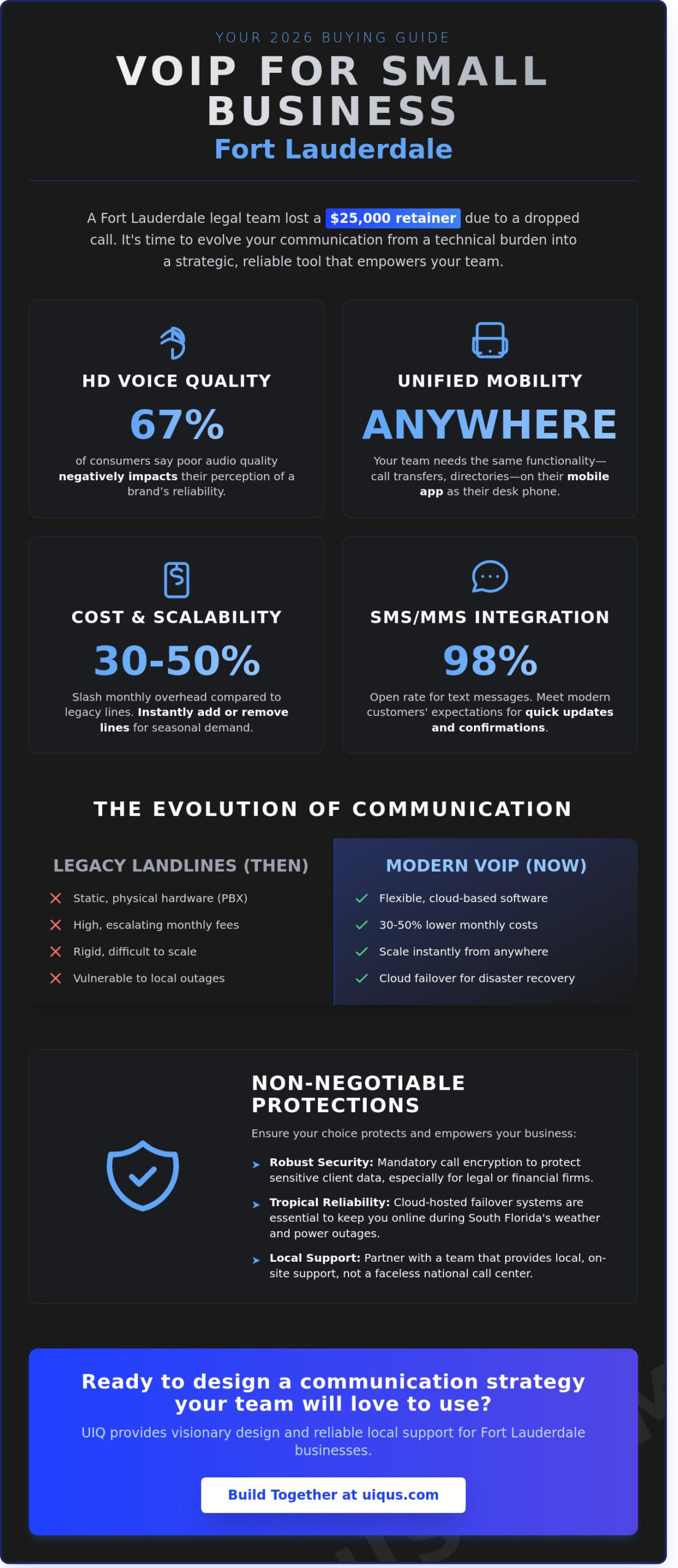 VoIP Phone System for Small Business in Fort Lauderdale: 2026 Buying Guide