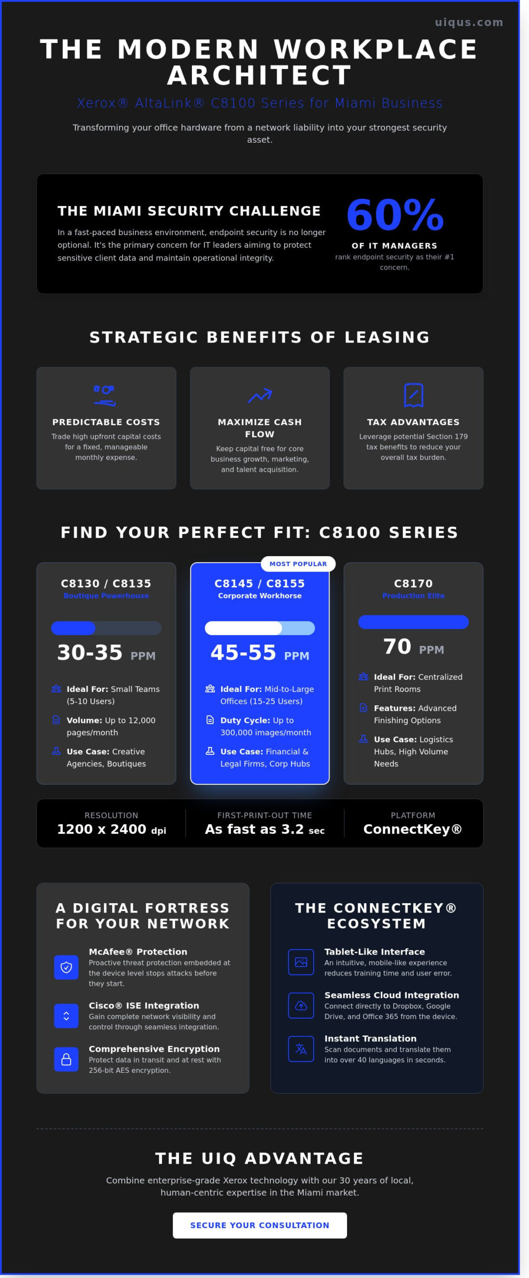 Xerox AltaLink C8100 Series Lease in Miami: The Definitive Business Guide