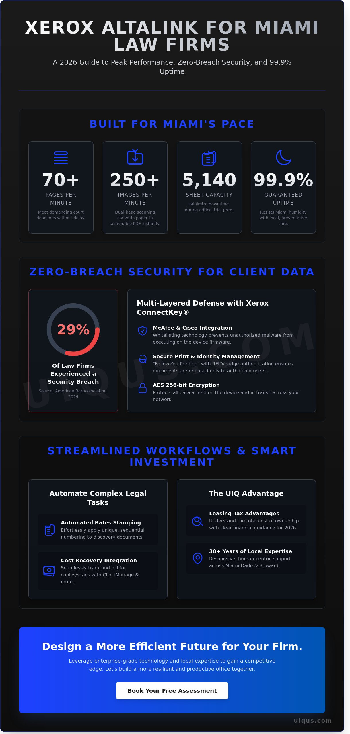 Xerox AltaLink for Law Firms in Miami: The Ultimate 2026 Buying Guide