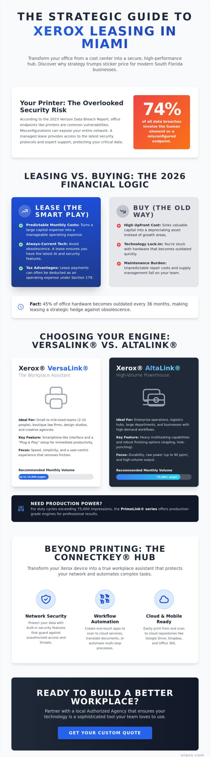 Xerox Copier Lease Miami: The 2026 Strategic Guide for Business