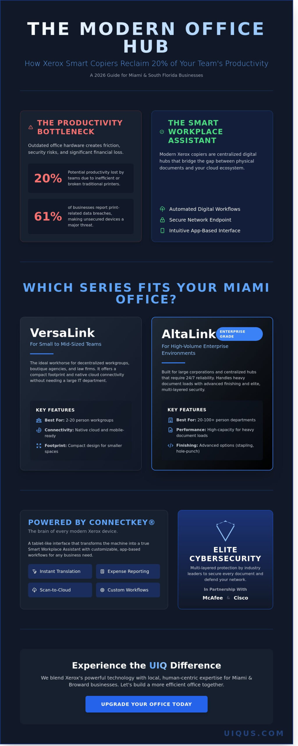 Xerox Copiers in Miami: The 2026 Guide to Smart Workplace Assistants