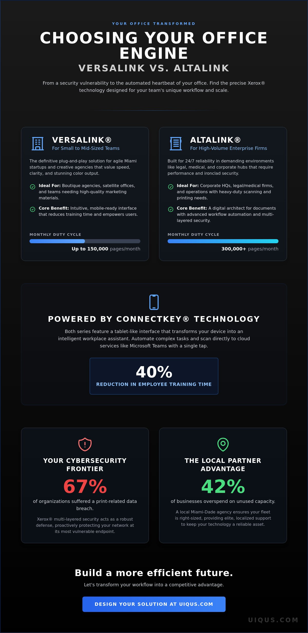Xerox Printing in Miami: A 2026 Guide to Modern Office Workflows