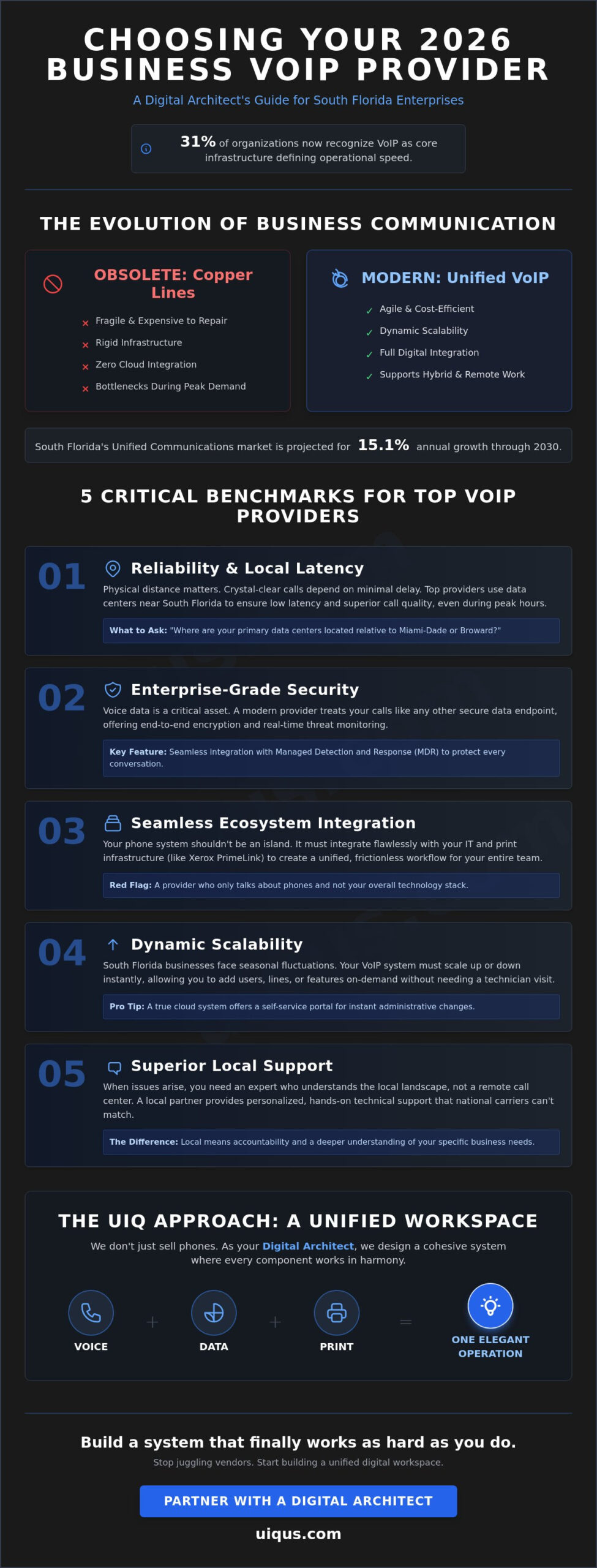 Best Business VoIP Provider in South Florida: The 2026 Strategic Guide