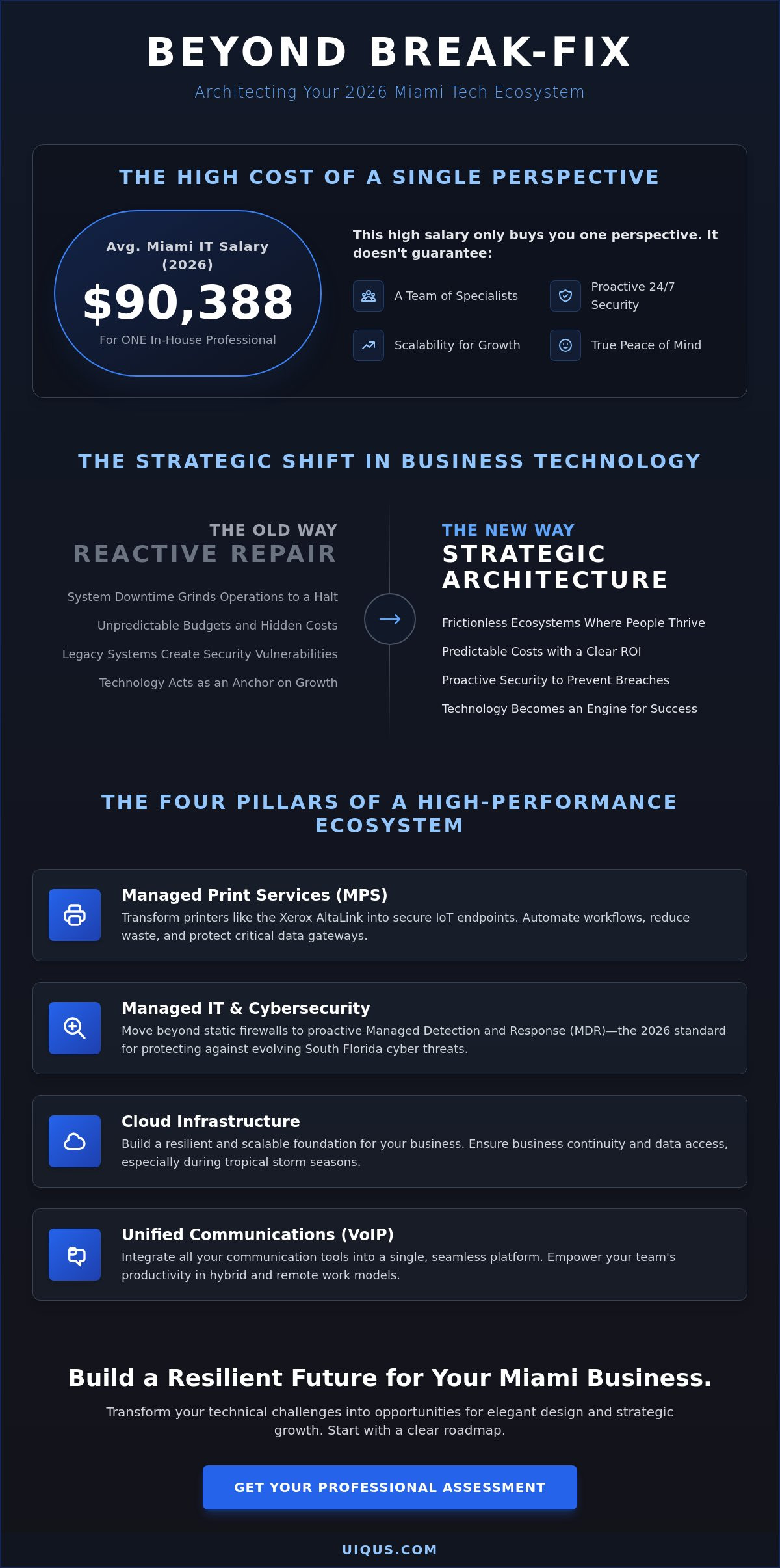 Business Technology Support in Miami: The 2026 Strategic Guide for Growth