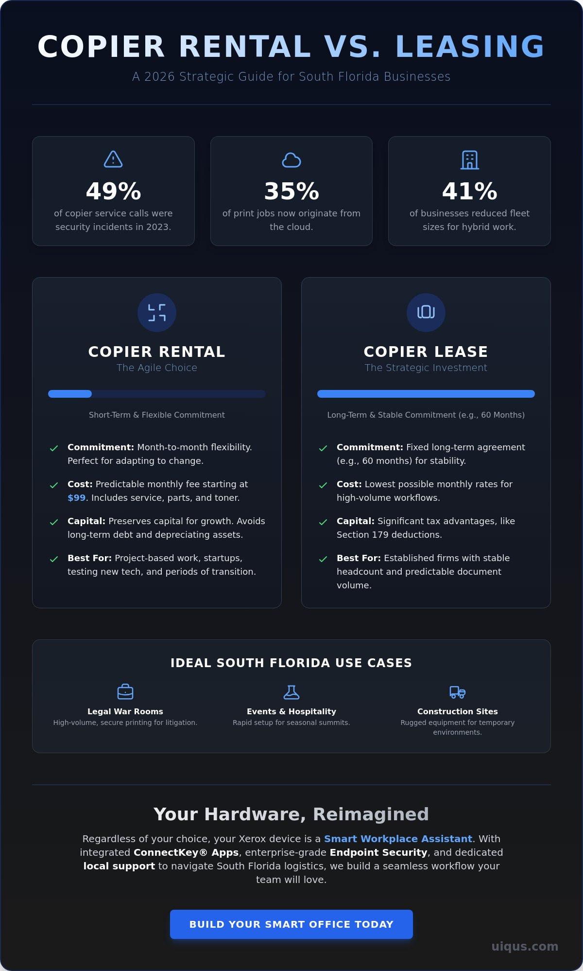 Copier Rental in Miami & Broward: The 2026 Comparison Guide for Businesses