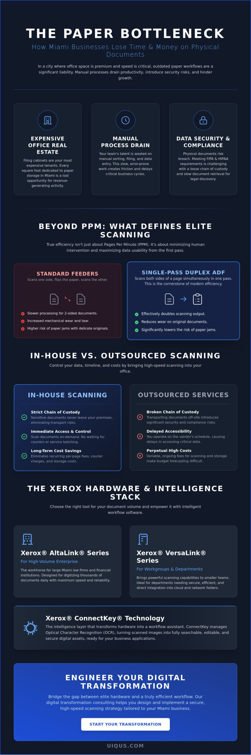 High-Speed Document Scanning Solutions in Miami: The 2026 Efficiency Guide