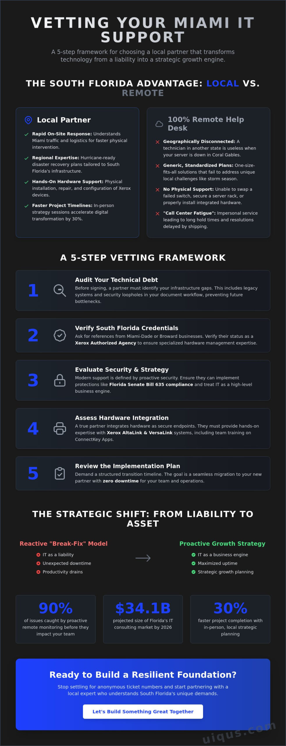 How to Choose Business IT Support Services in Miami & Broward: A 2026 Guide