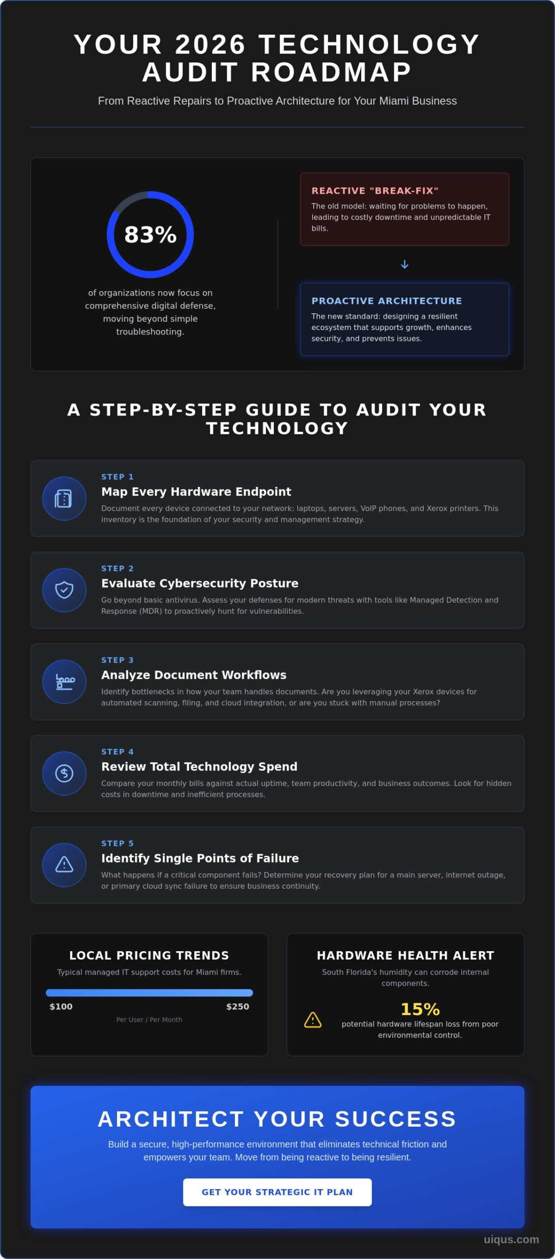 How to Choose the Right Business IT Support Company in Miami & Broward (2026 Guide)