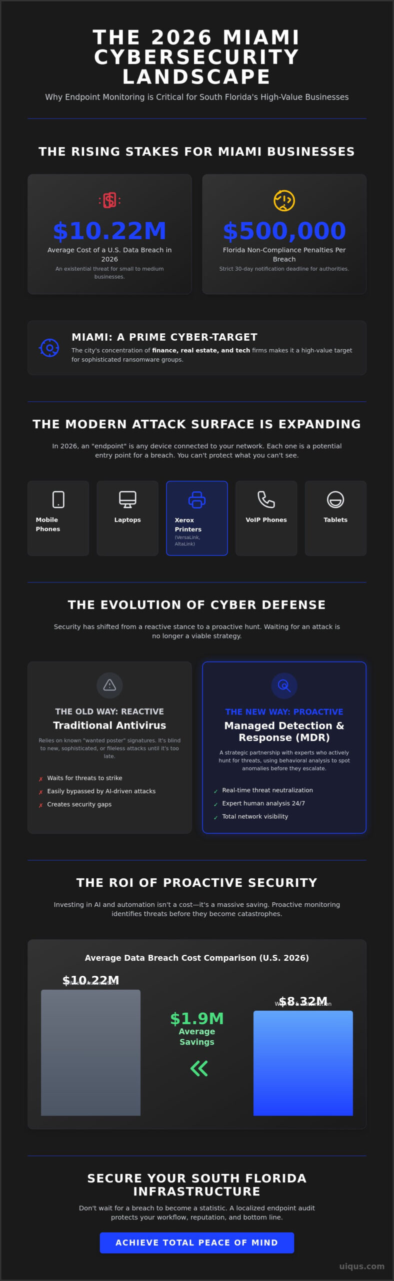 How to Prevent Data Breaches with Endpoint Monitoring in Miami: The 2026 Strategy