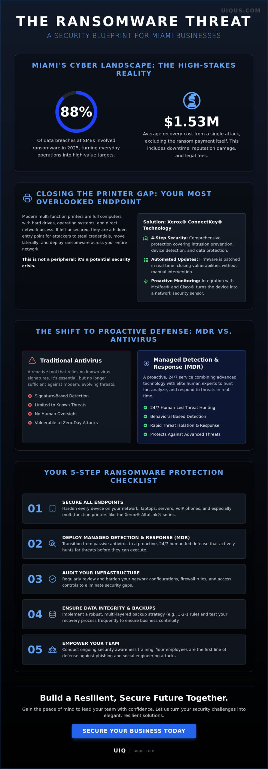 How to Protect Your Business from Ransomware in Miami: A 2026 Blueprint
