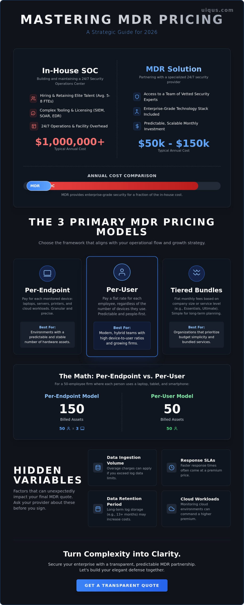 Managed Detection and Response (MDR) Pricing: The 2026 Strategy Guide