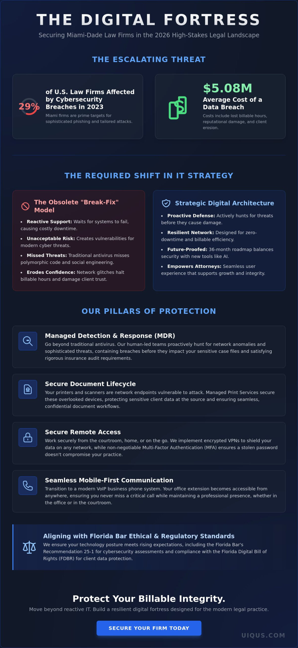 Managed IT Services for Law Firms in Miami-Dade: Securing Your Practice in 2026