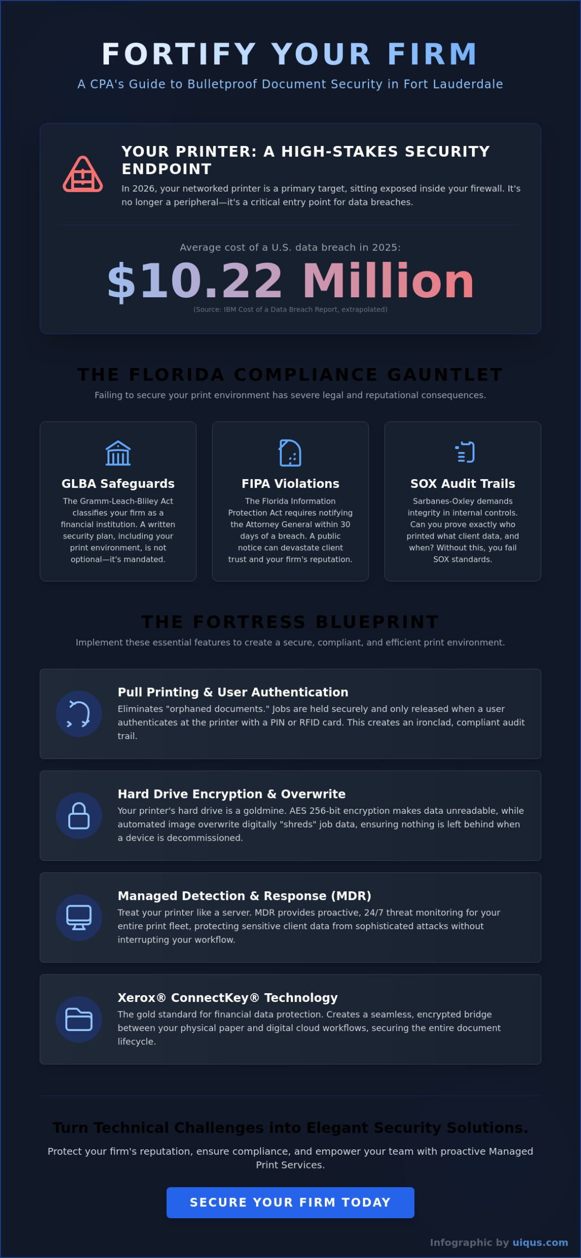 Secure Printing for Accounting Firms in Fort Lauderdale: 2026 Security Guide