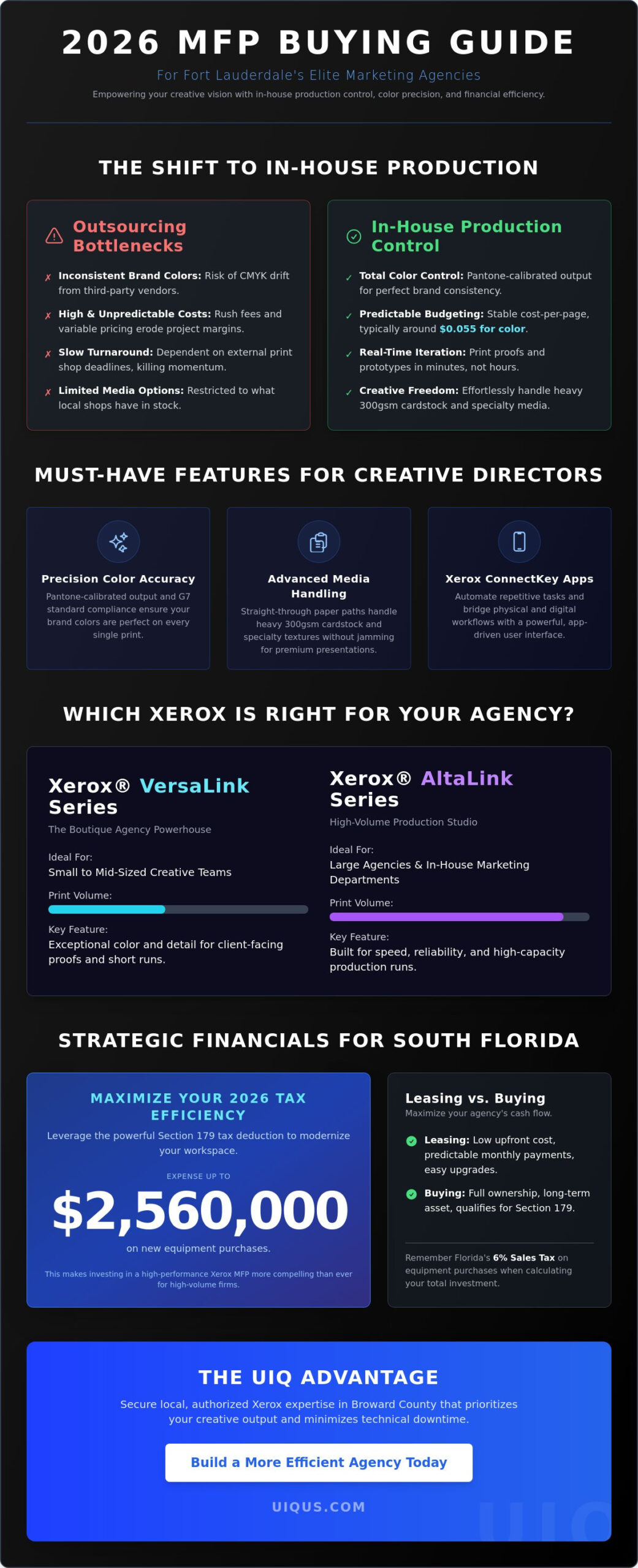 The Best Multifunction Printer for Marketing Agency Fort Lauderdale: A 2026 Buying Guide