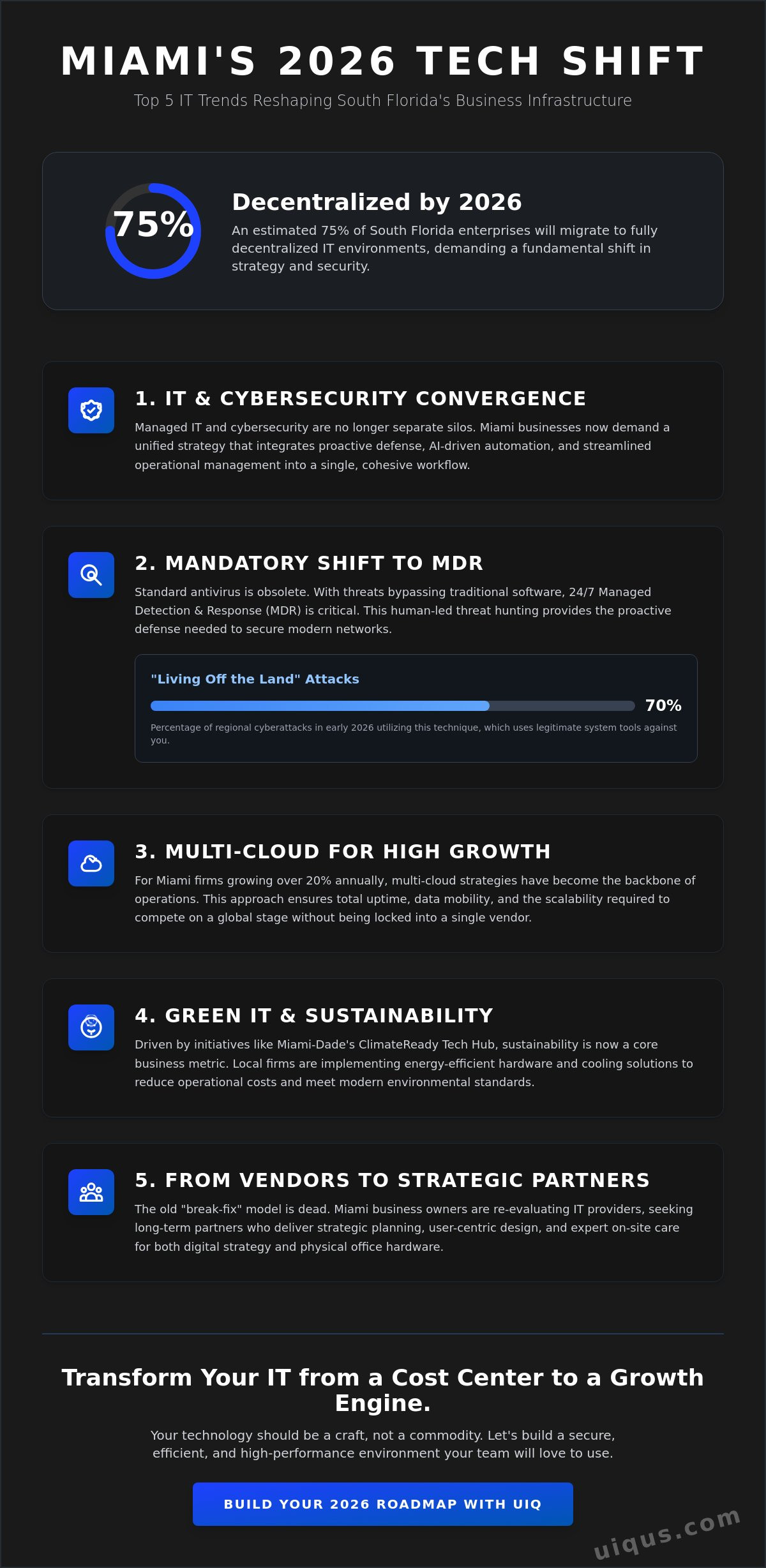 Top IT Companies in Miami Florida: 2026 Strategic Trend Analysis