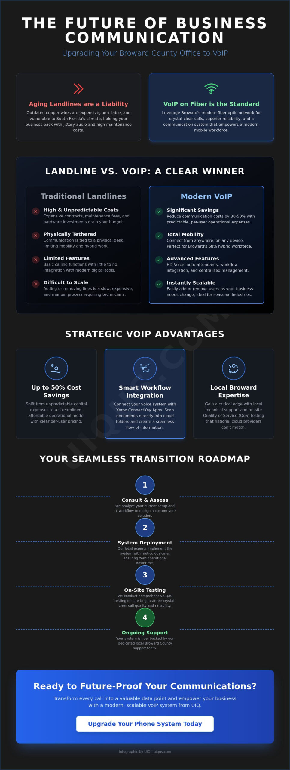 Upgrade Office Phone System to VoIP: The 2026 Broward County Guide