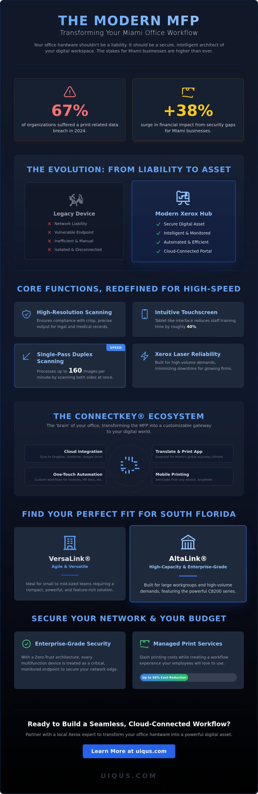 Xerox Multifunction Printer and Scanner in Miami: The 2026 Business Guide