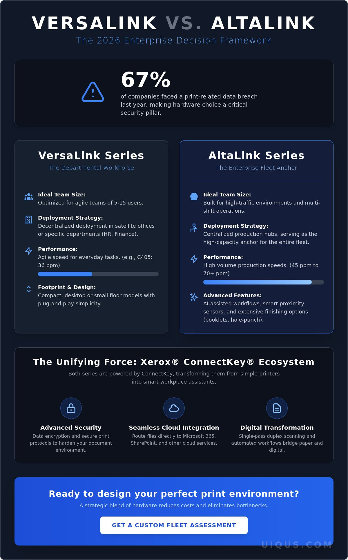 Xerox VersaLink vs AltaLink for Enterprise: The 2026 Strategic Comparison