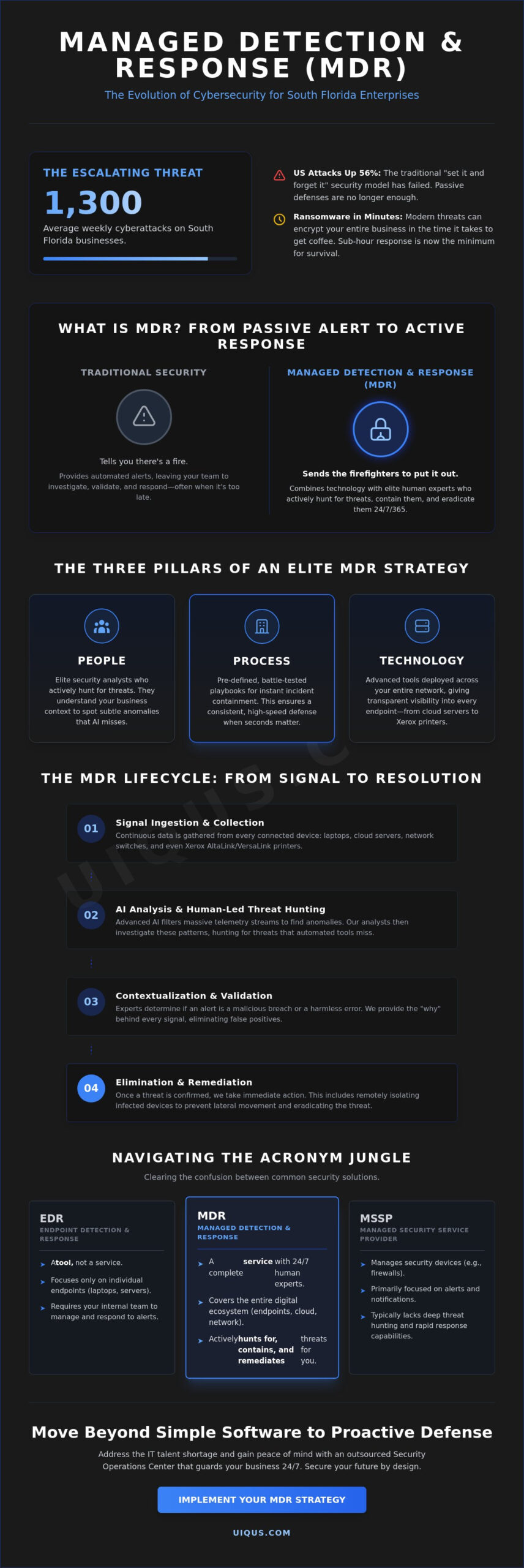 What is Managed Detection and Response (MDR)? The 2026 Business Guide