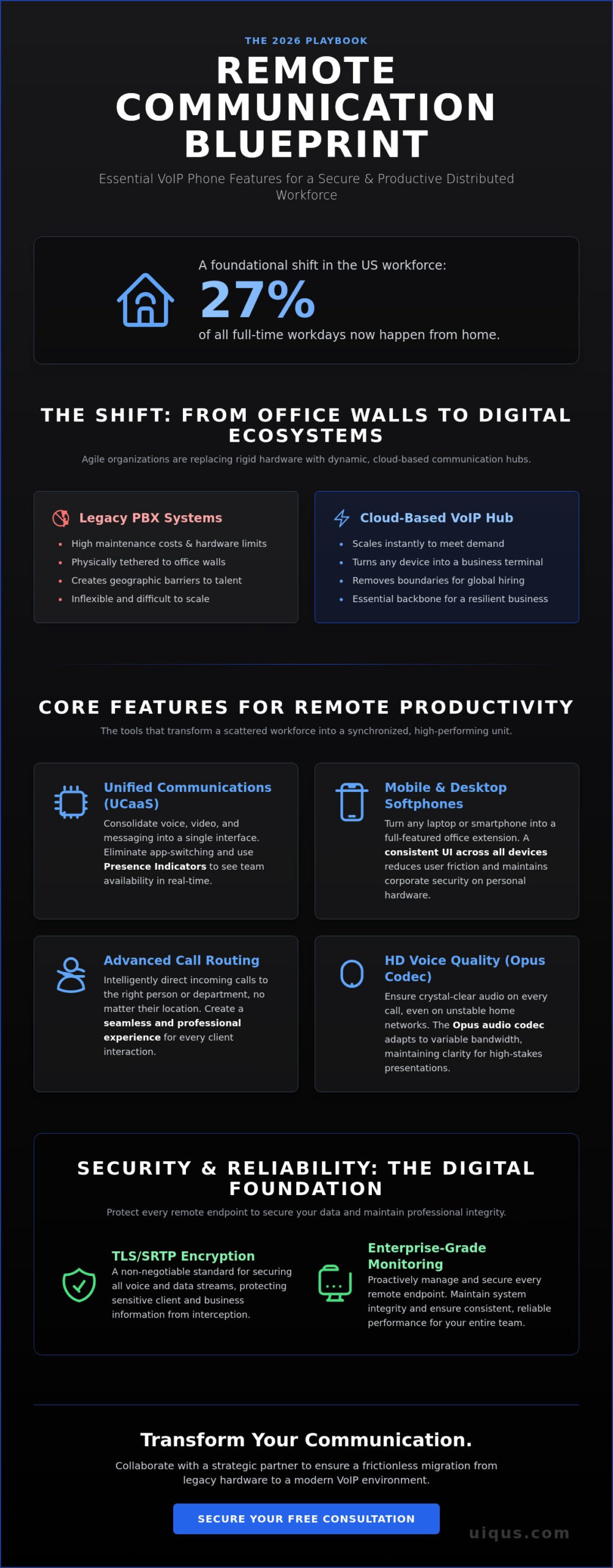 VoIP Phone Features for Remote Teams: The 2026 Strategic Guide