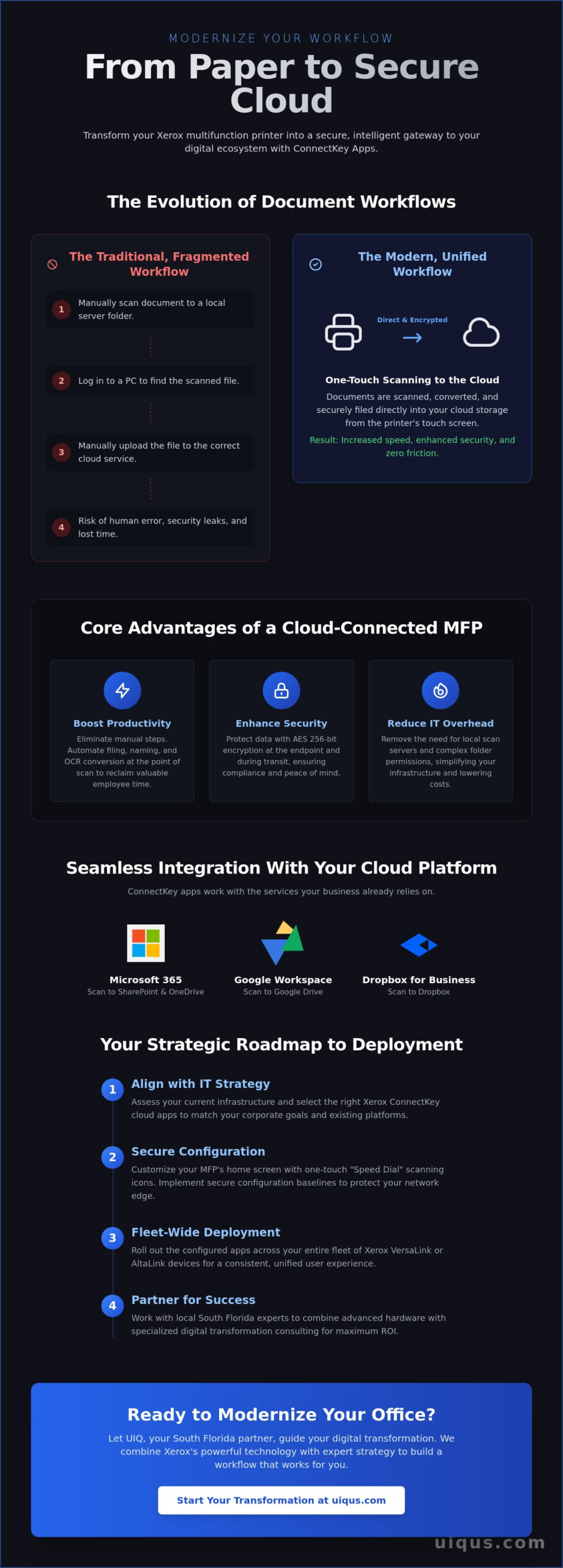 Xerox ConnectKey App for Cloud Storage: The 2026 Guide to Secure Digital Transformation