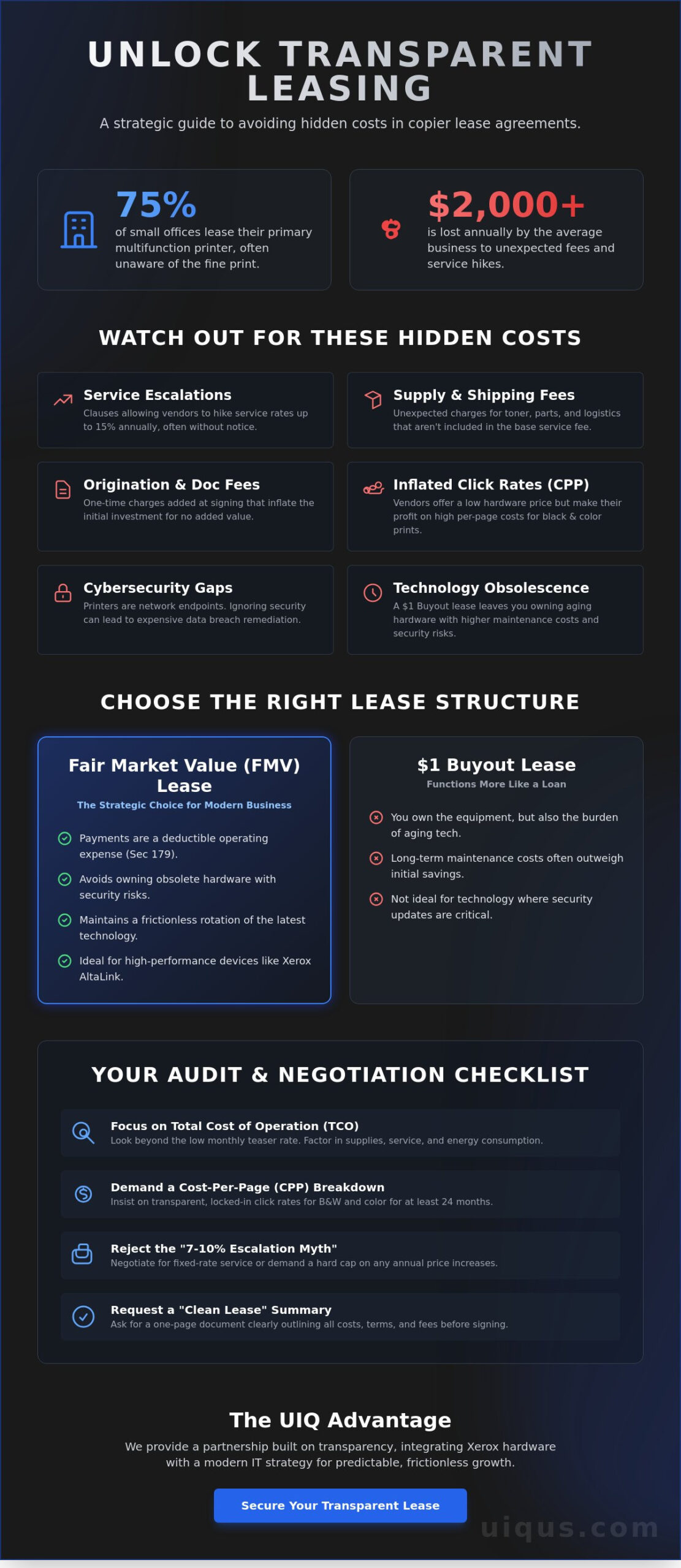 Avoiding Hidden Costs in Copier Leases: The 2026 South Florida Business Guide