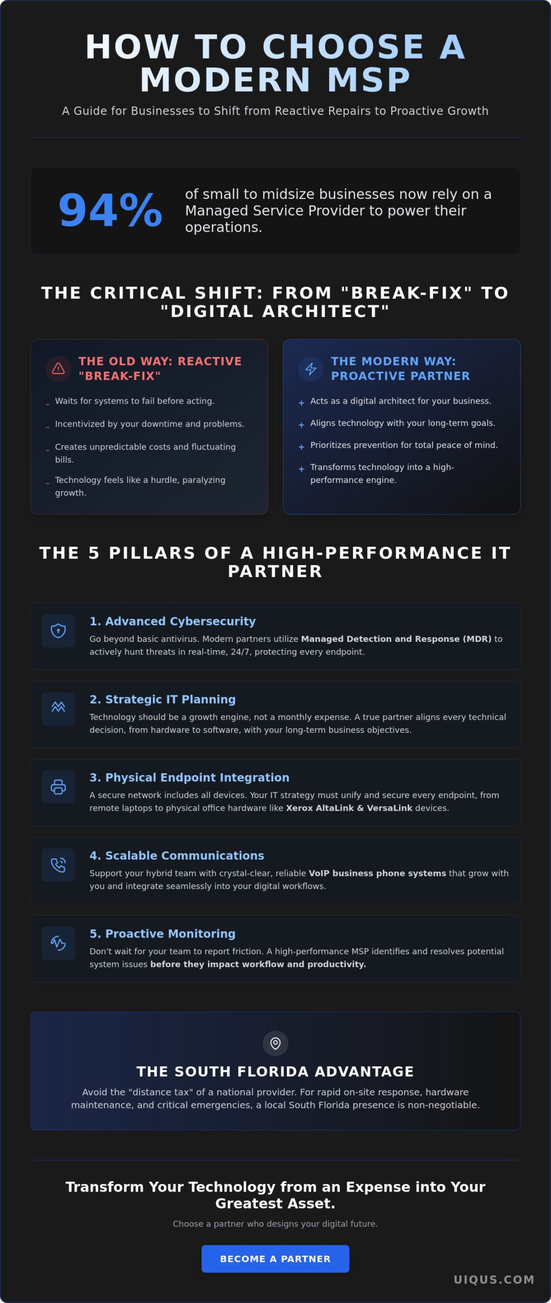 How to Choose a Managed IT Service Provider: The 2026 Miami Business Guide