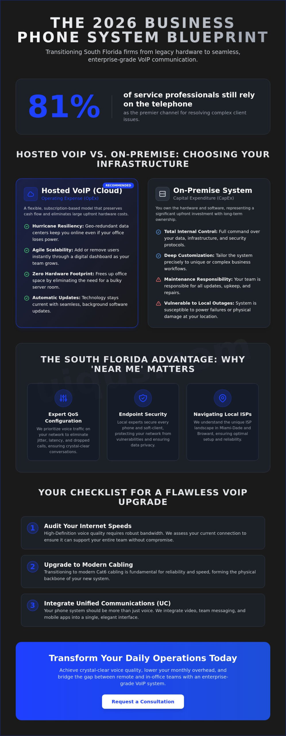 Business Phone System Installation Near Me: The 2026 South Florida Guide