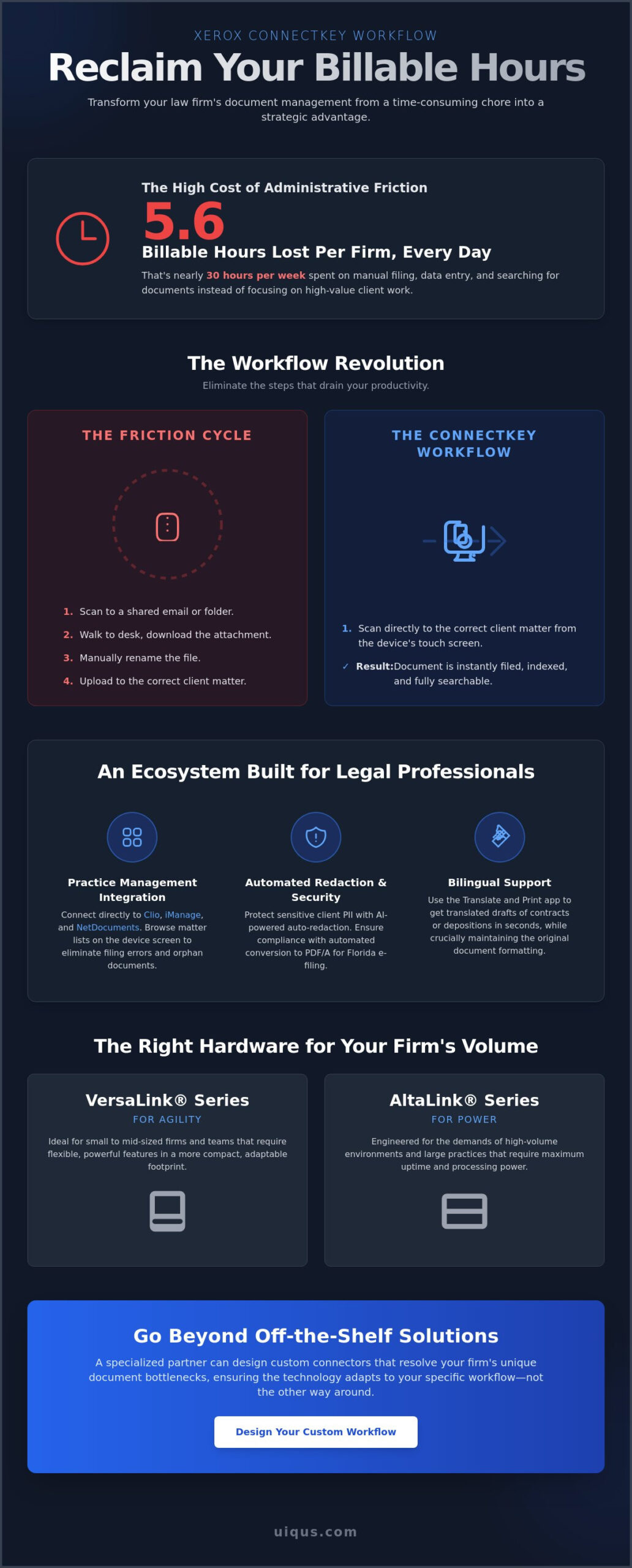 ConnectKey App for Legal Document Workflow: The 2026 Guide for Law Firms